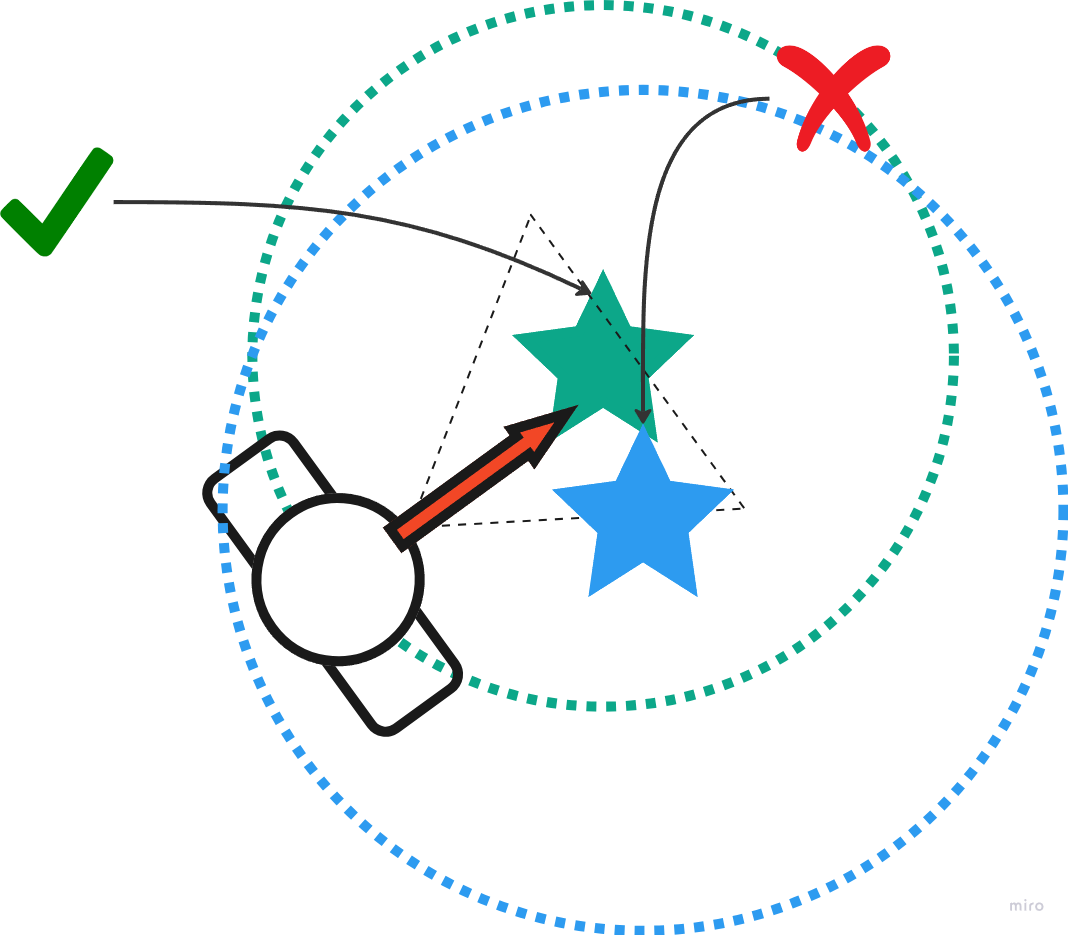 Interaction Use Cases